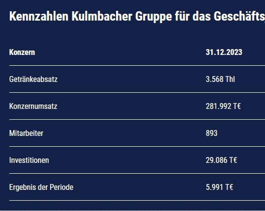 Kulmbach die heimliche Bierstadt Kennzahlen